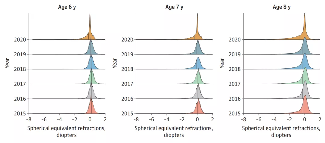 2020近视人群 2020近视人群